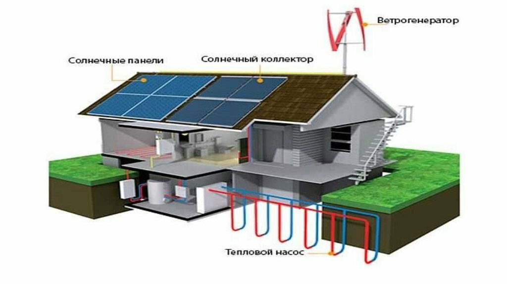 Альтернативная электроэнергия&nbsp;